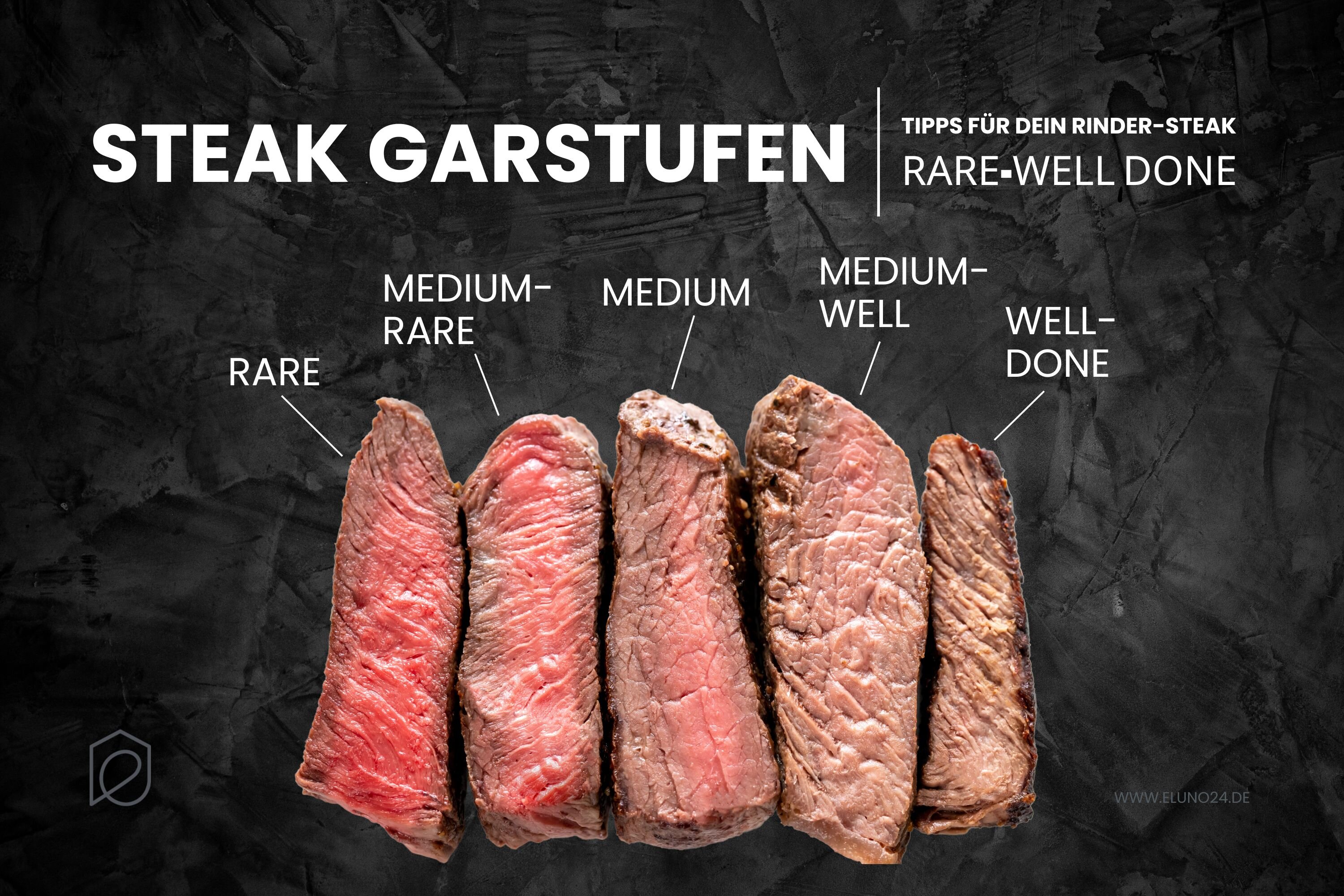 Verschiedene rohe Steaks sind abgebildet, die die unterschiedlichen Garstufen beschreiben. Ganz rechts ist das Steak well done gegrillt.
